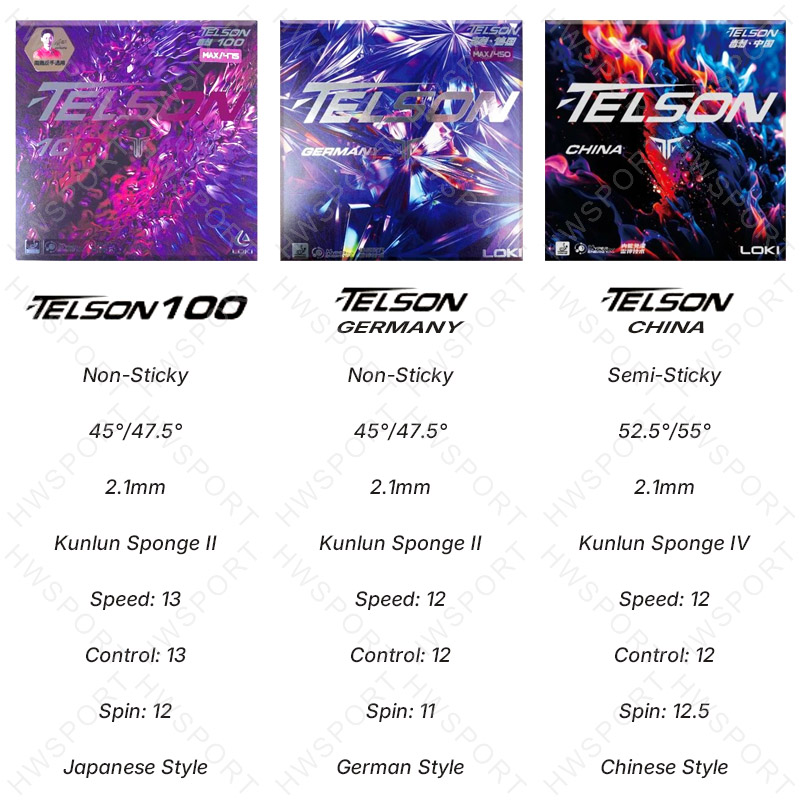 LOKI TELSON Series Table Tenni - Table Tennis Grip บทวิจารณ์และราคา