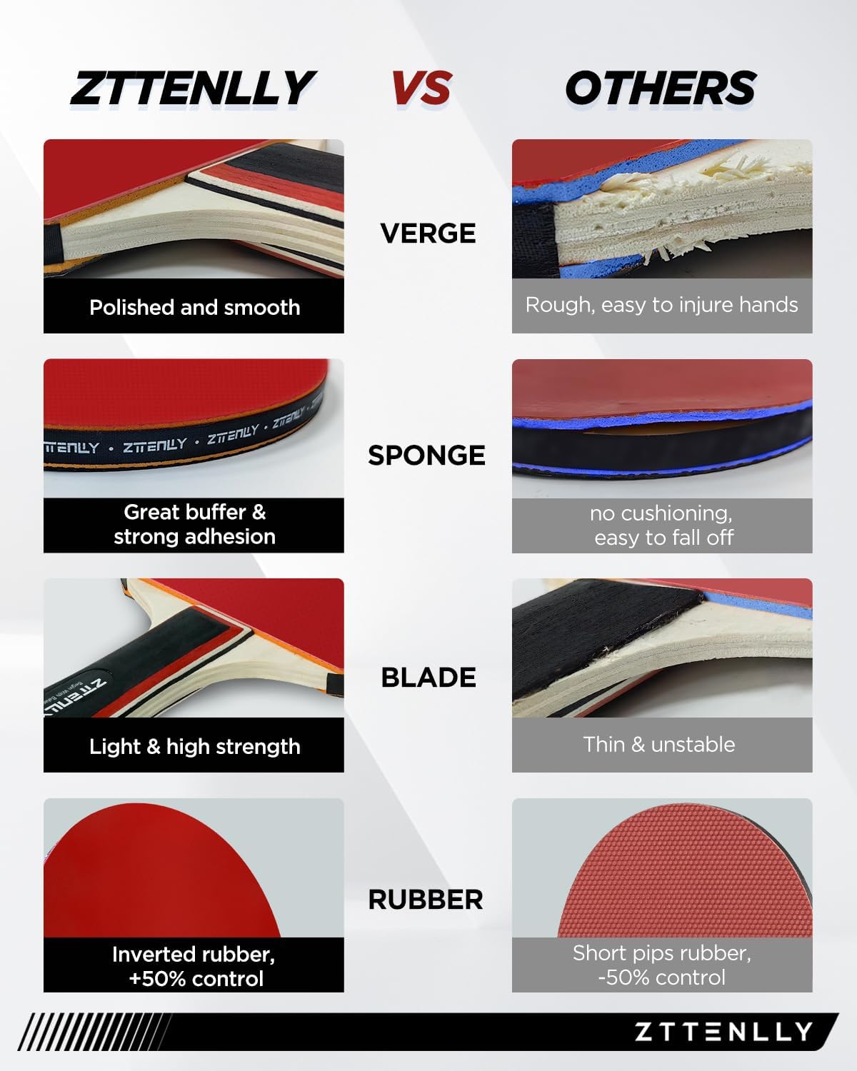 Table Tennis Paddles Set with  - Table Tennis Reference บทวิจารณ์และราคา